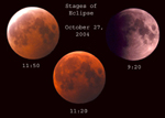 Lunar Eclipse